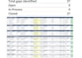 write your iso 9001 qms documentation and manual